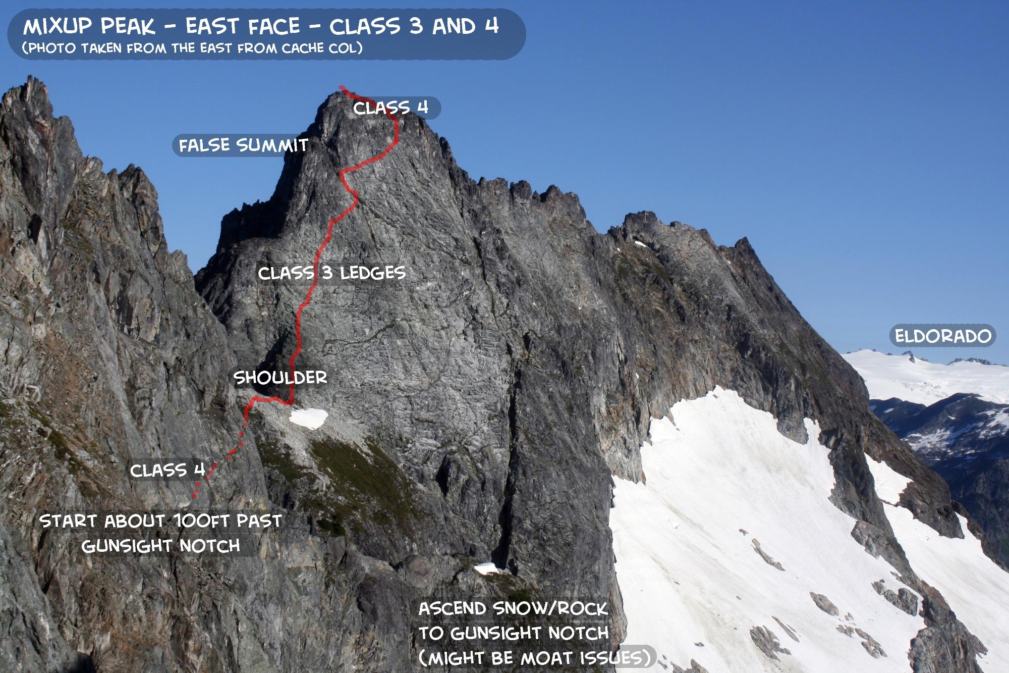 Ptarmigan Traverse