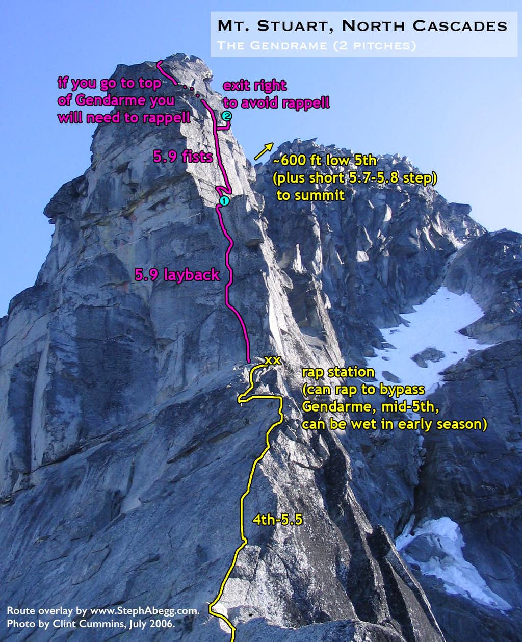 The Direct North Ridge w/ Gendarme