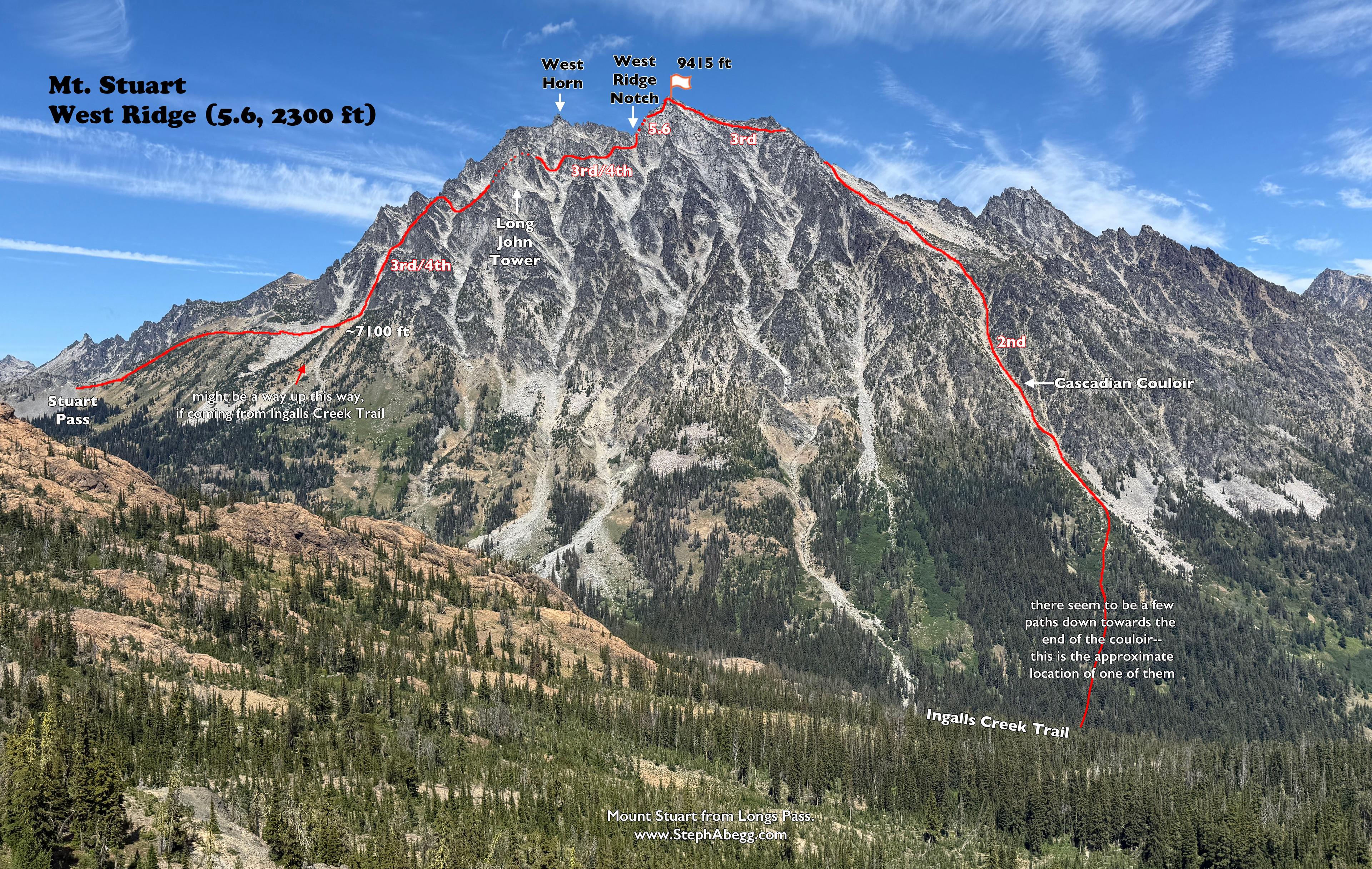 West Ridge photo by stephabegg at Mt Stuart