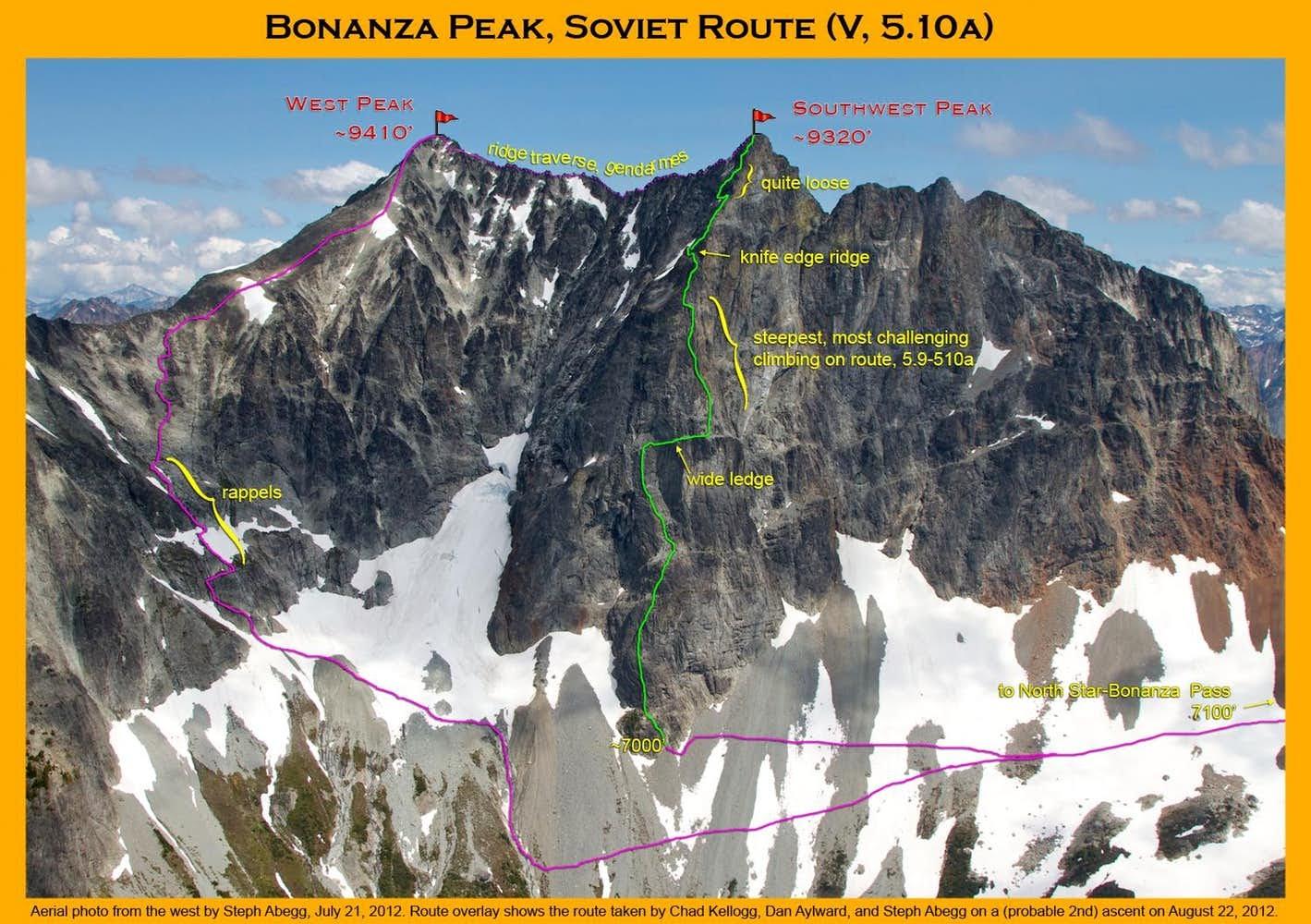 Soviet Route