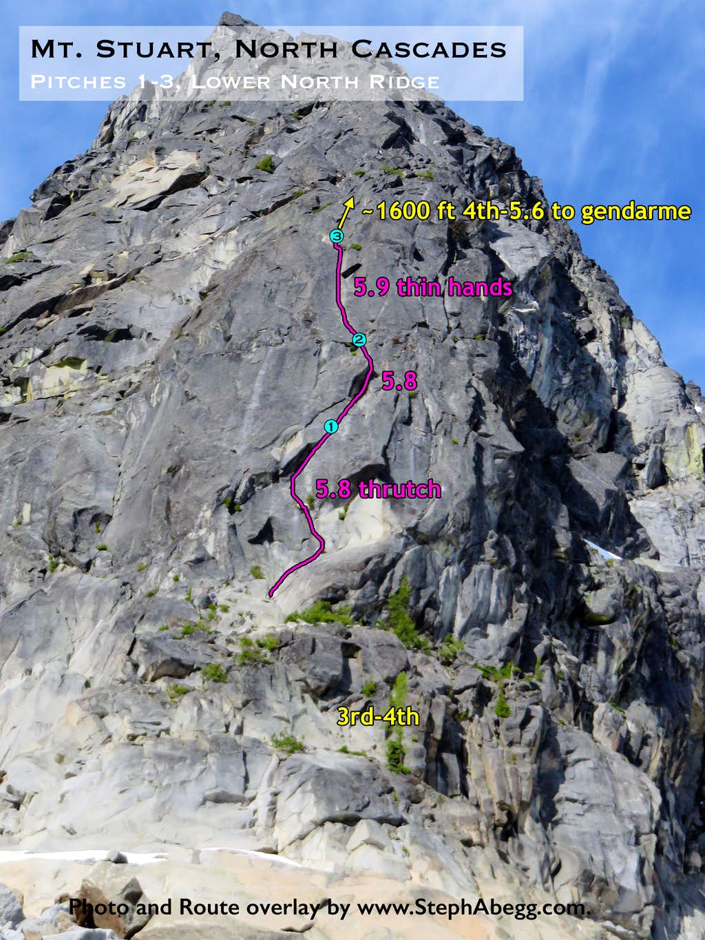 The Direct North Ridge w/ Gendarme